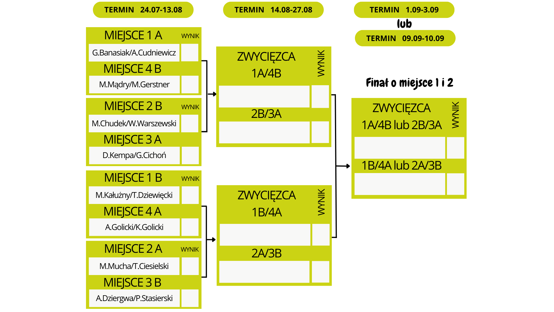 Wyniki PLAY OFF